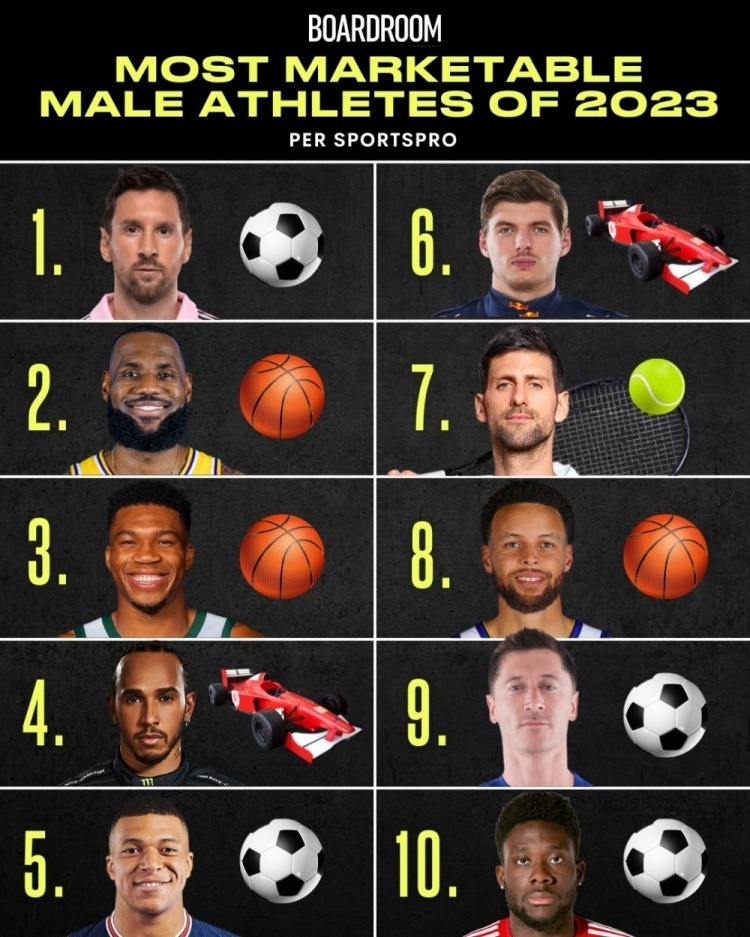 德约科维奇年薪TOP10后续来了(德约科维奇纳达尔费德勒谁网坛地位高)